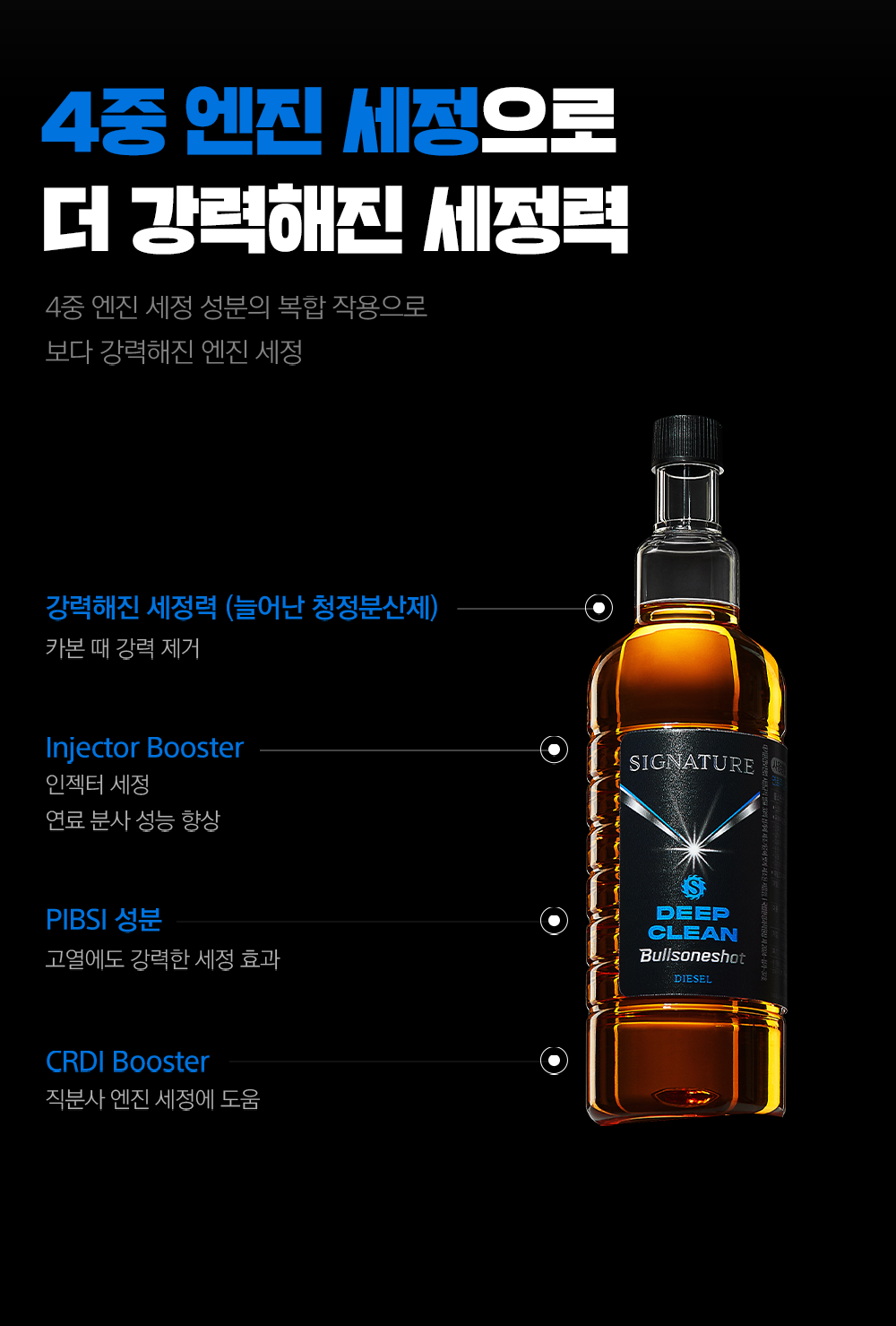 불스원샷 시그니처 딥클린 경유는 강력해진 세정력, 인젝터 세정, 연료 분사 성능 향상, 강력한 PIBSI 세정 성분으로 고열에도 강력 세정 효과가 있습니다