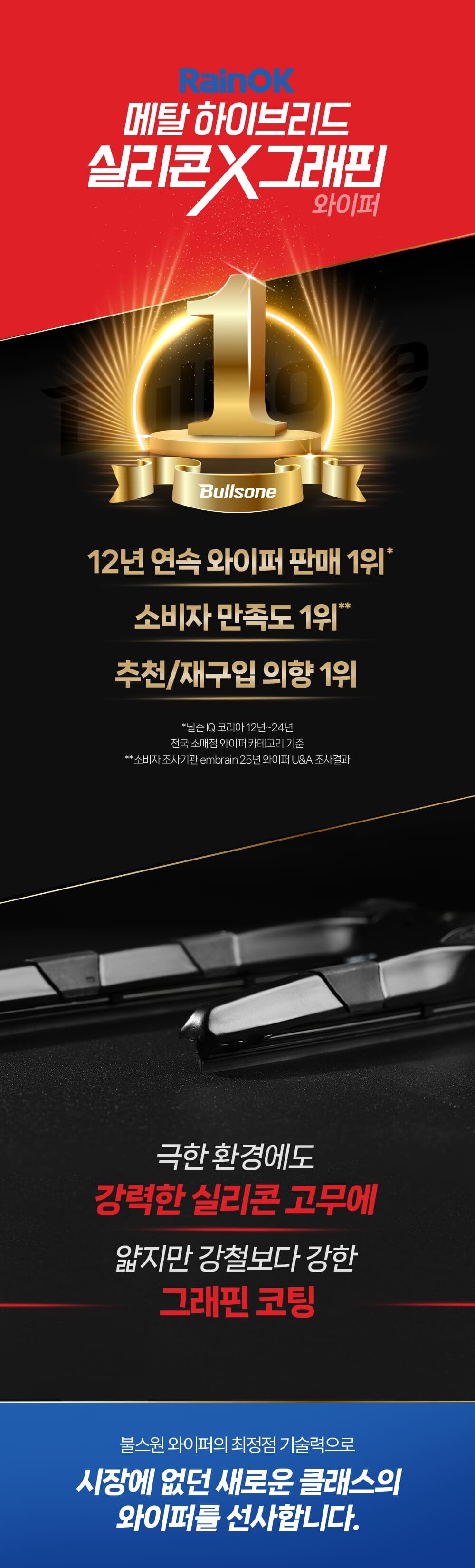 극한 환경에도 강력한 실리콘 구무에 얇지만 강철보다 강한 그래핀 코팅, 시장에 없던 새로운 클래스의 메탈 실리콘 그래핀 와이퍼를 소개합니다.