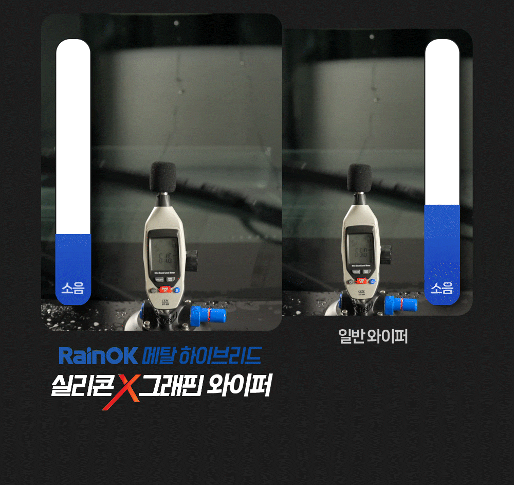 소음 테스트 결과 일반와이퍼보다 소음이 압도적으로 적은 것을 확인할 수 있습니다.