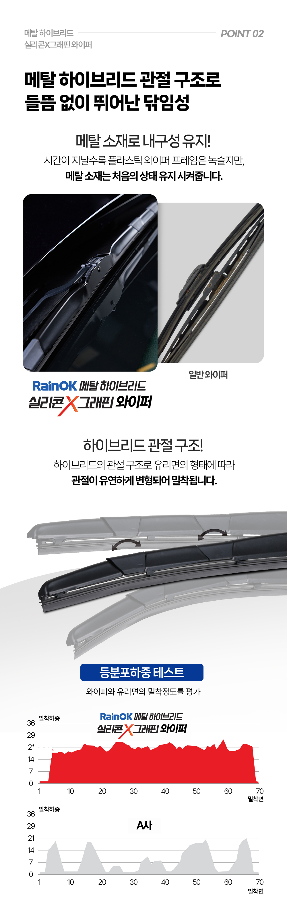 메탈 소재는 녹슬지 않고 처음의 상태를 유지시켜줍니다.