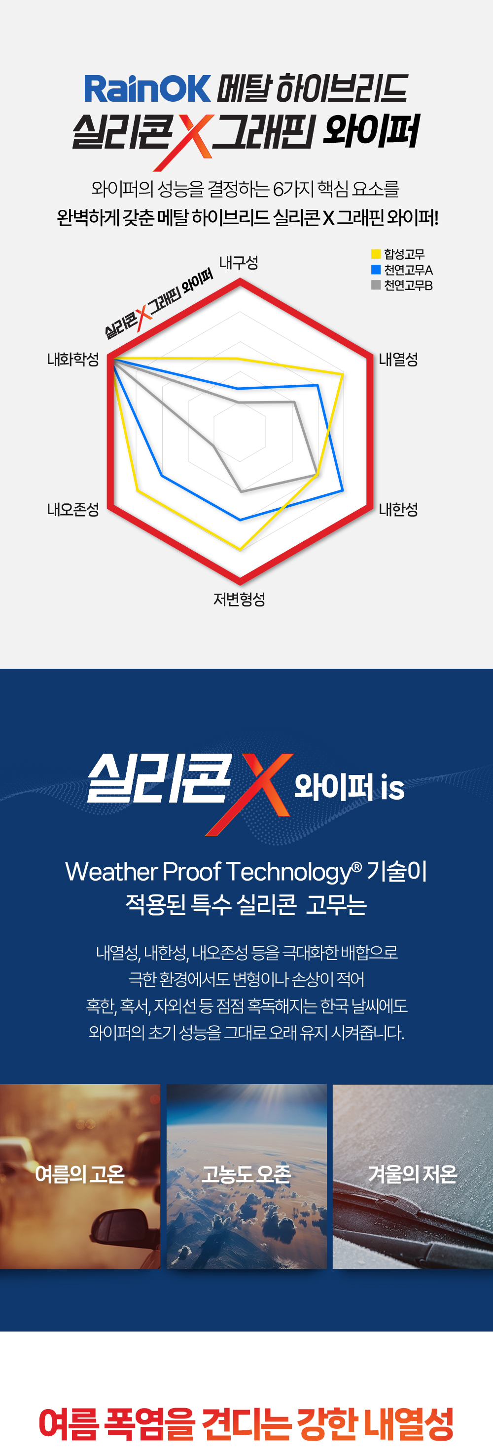 내구성, 내화학성, 내열성, 내오존성, 내한성, 저변형성 6가지 핵심 요소를 완벽하게 갖췄습니다.
